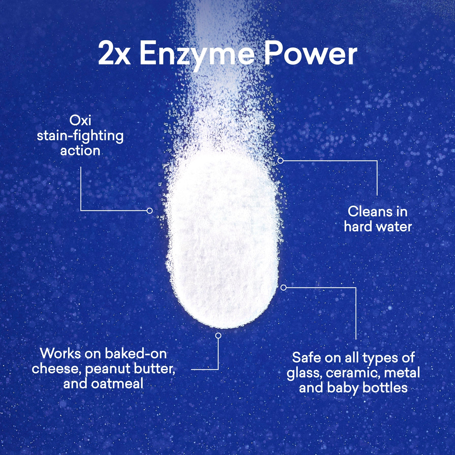Variety Sample Pack - Kitchen Cleaning Tablets