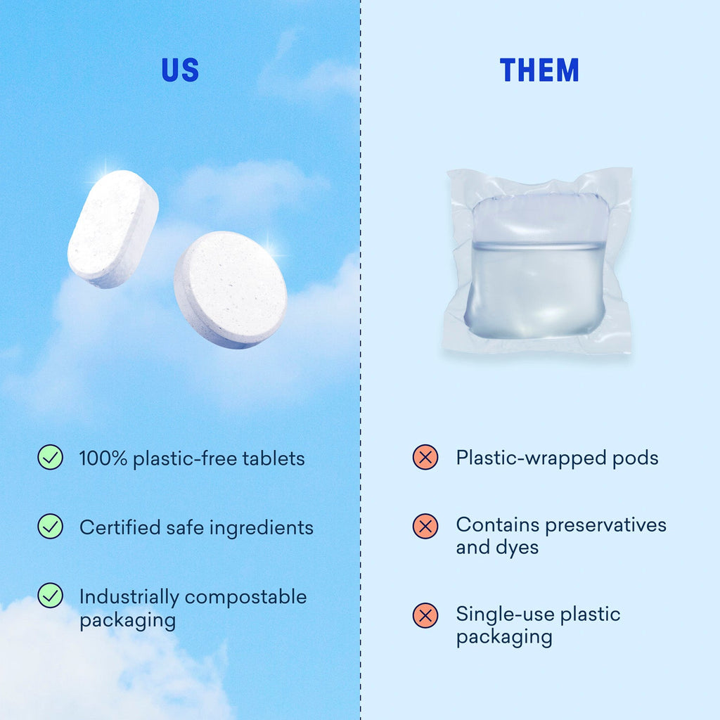 Dishwasher & Laundry Detergent Kit - Everyday Cleaning Refills
