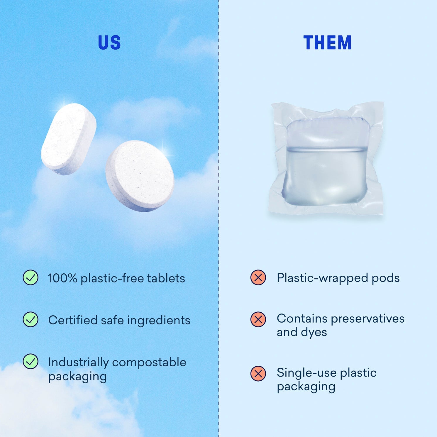 Dishwasher & Laundry Detergent Kit - Everyday Cleaning Refills